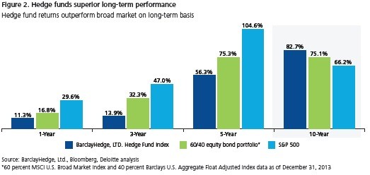 Seward Kissel Newlyformed Hedge Funds Study Seward Kissel Newlyformed Hedge Funds Study