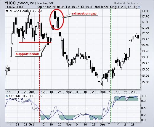 Shakawath Relative Strength Index (RSI)