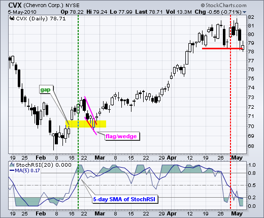 Shakawath Relative Strength Index (RSI)