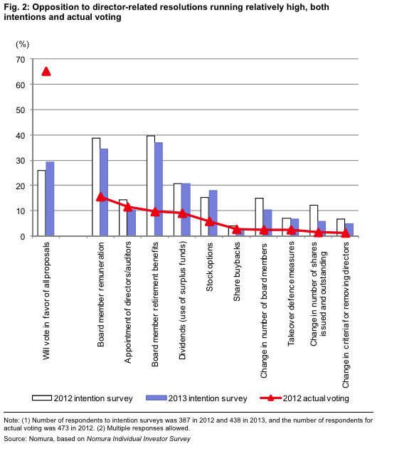 Shareholder Activism