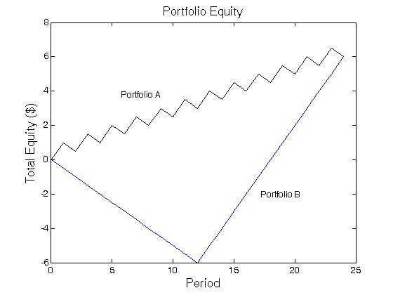 How Sharp is the Sharpe Ratio