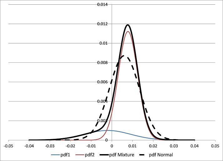 Sharpe Ratio Limitations