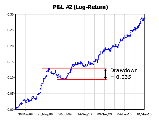 Sharpe Ratio Range of Possible Values