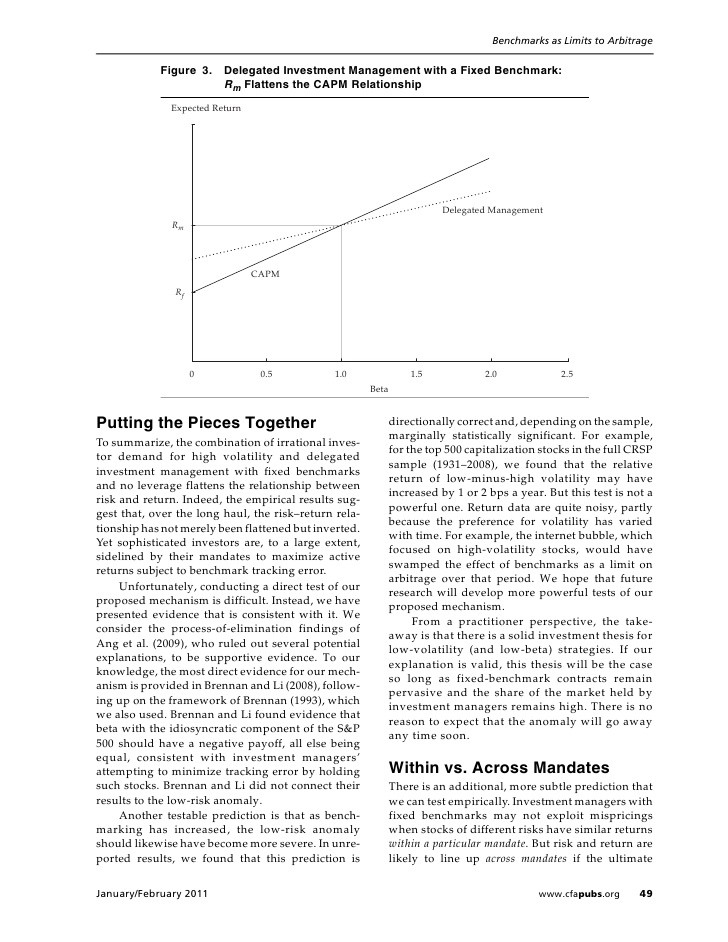 Sharpe (Ratio) Thinking about the Investment Opportunity Set and CAPM Relationship