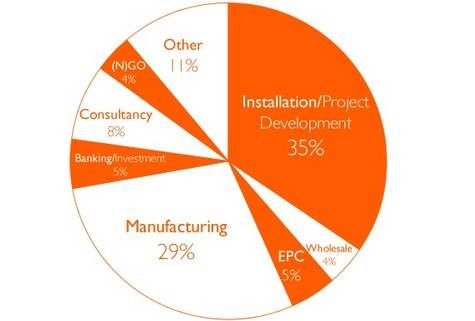 Shepherding Solar’s Future Economic sustainability is the key to ‘smart growth’