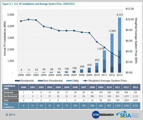 Shepherding Solar’s Future Economic sustainability is the key to ‘smart growth’