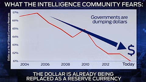 Shocking New IMF Report The Needs To Be Replaced As The World Reserve Currency And