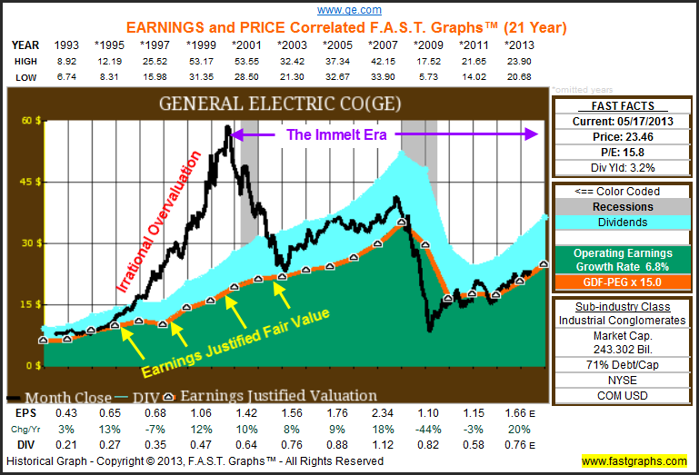 Short Opportunity As This Hot IPO Now Looks Extremely Overvalued