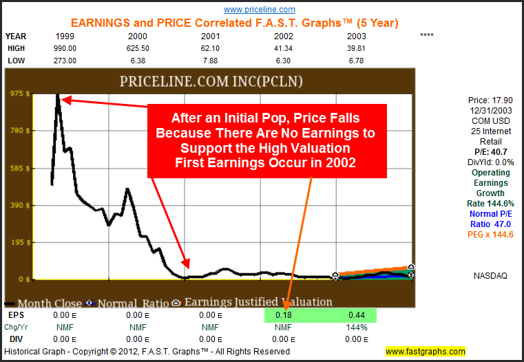 3 Pricey Tech Stocks to Buy Worth Every Cent AAPL IBM PCLN