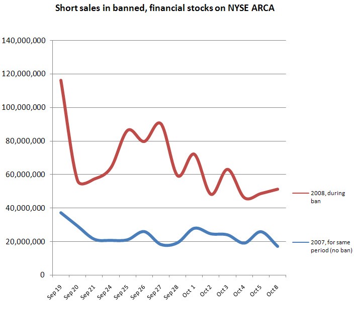 Short Selling and Stock Borrowing Costs Finance Train