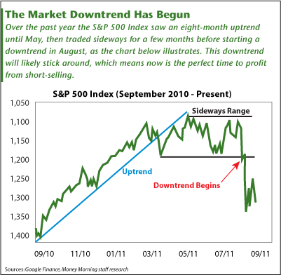 Short Selling Stocks