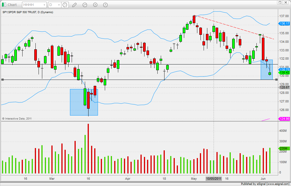 Short Term Trading With Bollinger Bands