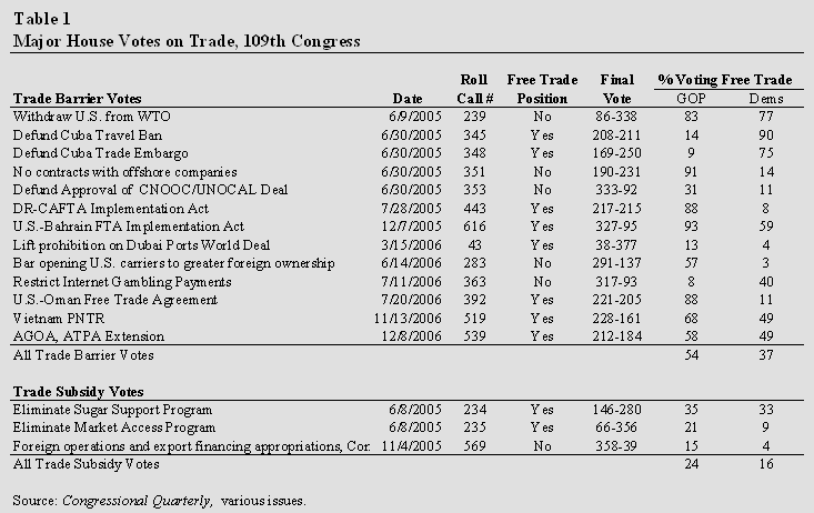 Should Free Traders Support Free Trade Agreements