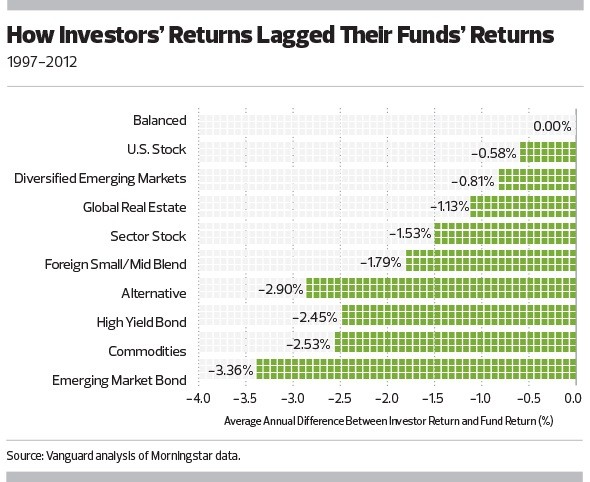 Should I Use A FeeOnly Or FeeBased Financial Advisor