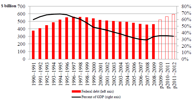 Should we be worried about rising interest rates Should we be worried about rising interest rates