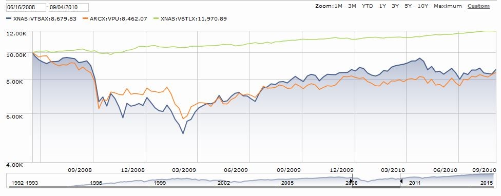 Should you avoid buying bonds In LQD Or maybe LQD