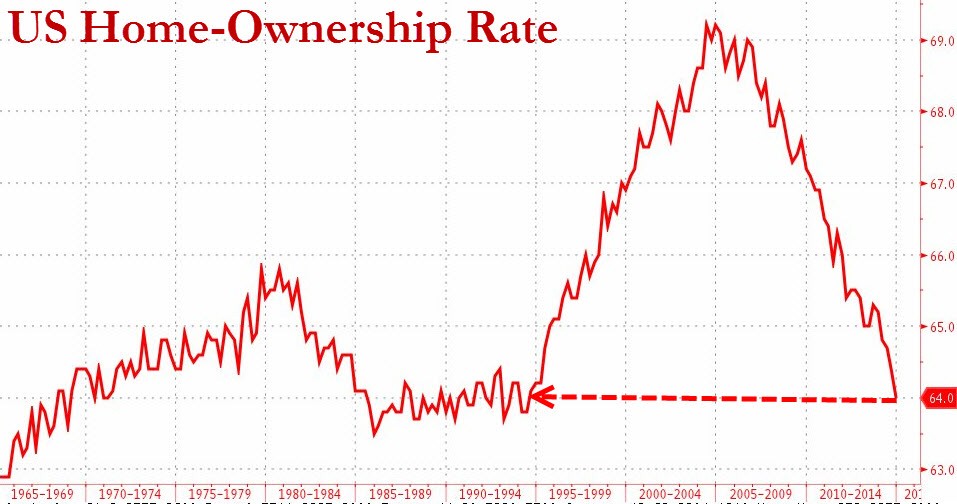Should You Buy A House Or Rent The Economics Of Homeownership Should You Buy A House Or Rent The Economics Of Homeownership