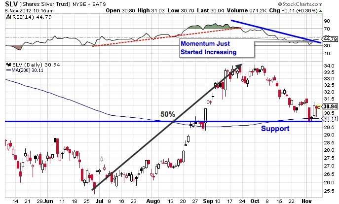 Should You Buy SLV The Silver ETF