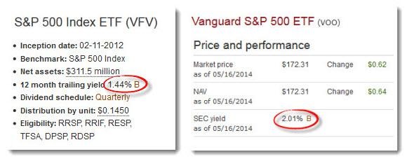 Should You Buy USlisted ETFs