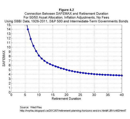 Should You Invest For Retirement as Much as You Spend