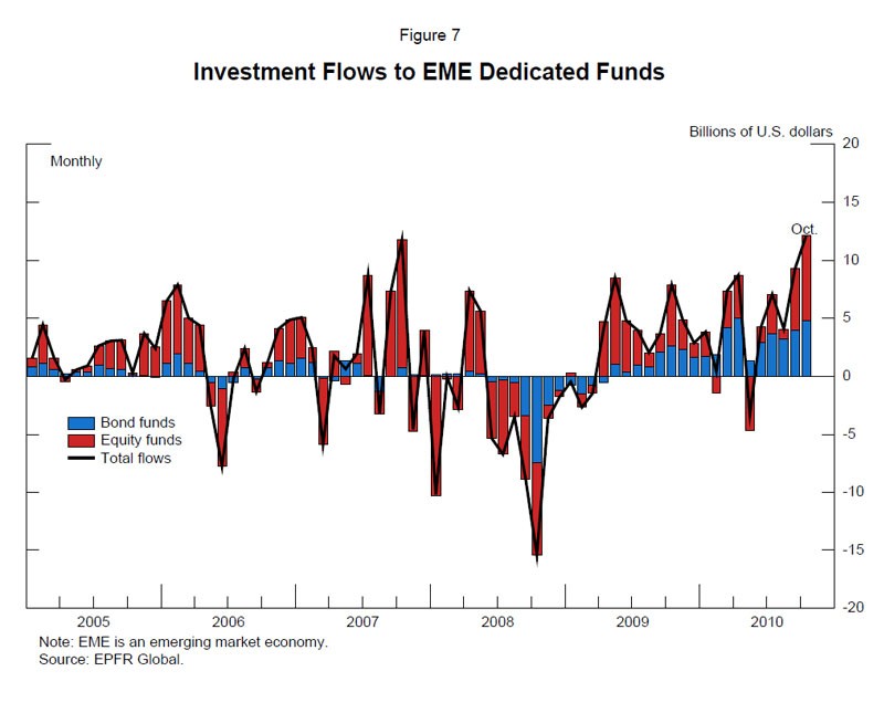 What is an emerging market economy and why to invest in emerging markets