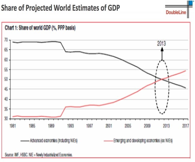 Emerging Market Bonds Investment U Emerging Market Bonds Investment U