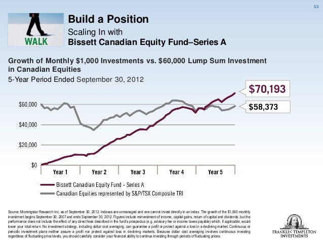 Should you invest lump sum in a rising equity market