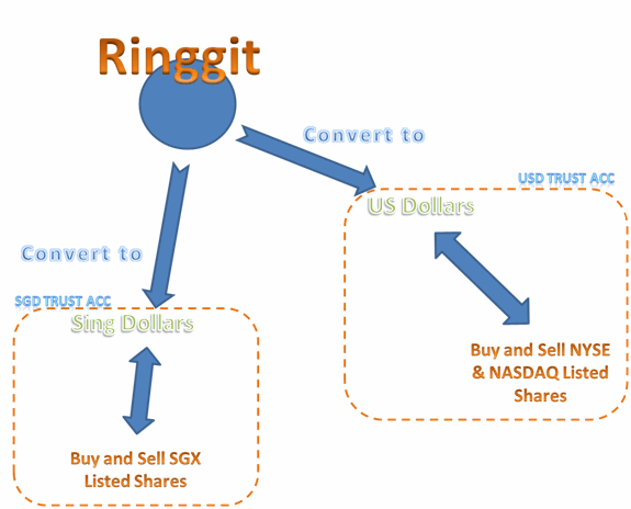 Should you invest or trade in stocks Should you invest or trade in stocks