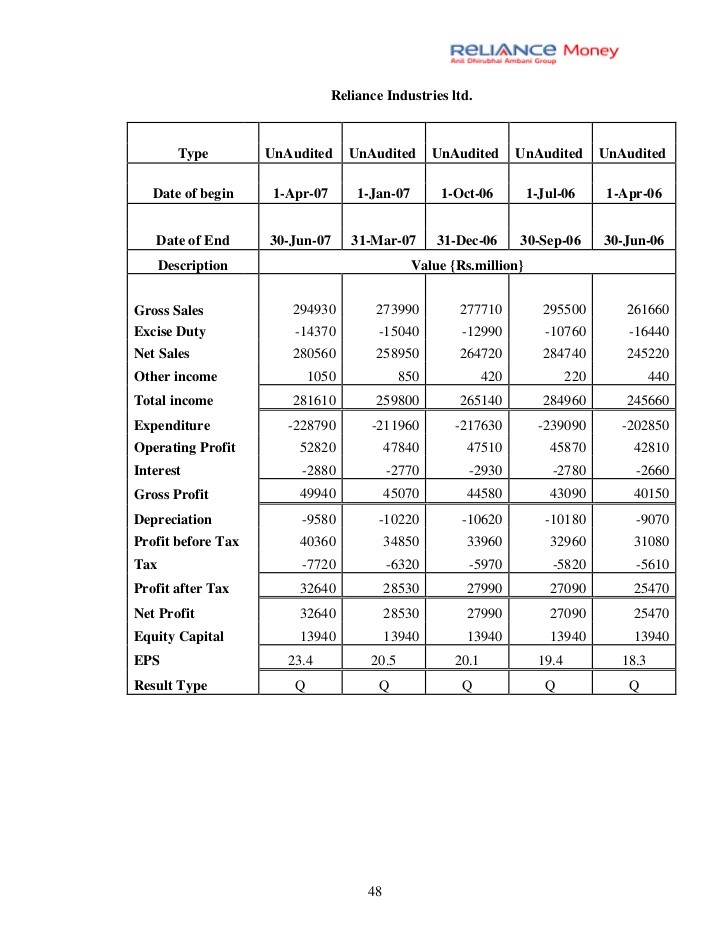 What Is The Impact Of Research On Stock Prices What Is The Impact Of Research On Stock Prices
