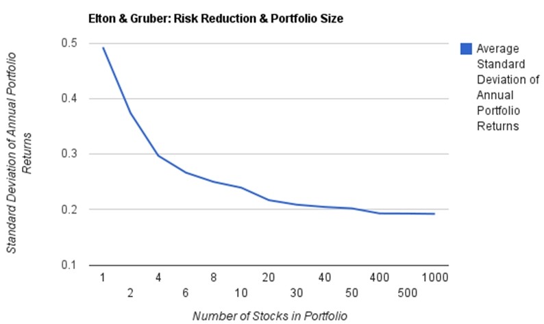 The Volatility Index Does Not Tell The Future