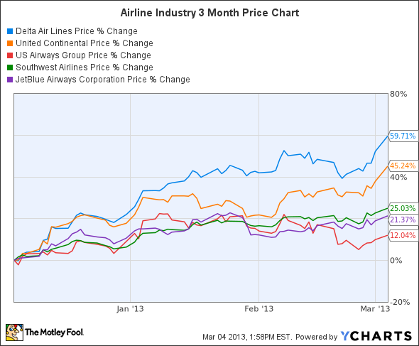Should You Sell That Stock Should You Sell That Stock