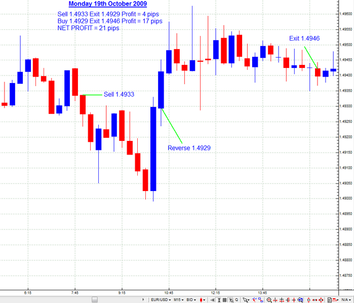 Should You Trade Mechanically or with Discretion