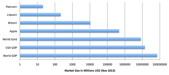 Should you trust Bitcoin It depends on what you think the virtual currency is for