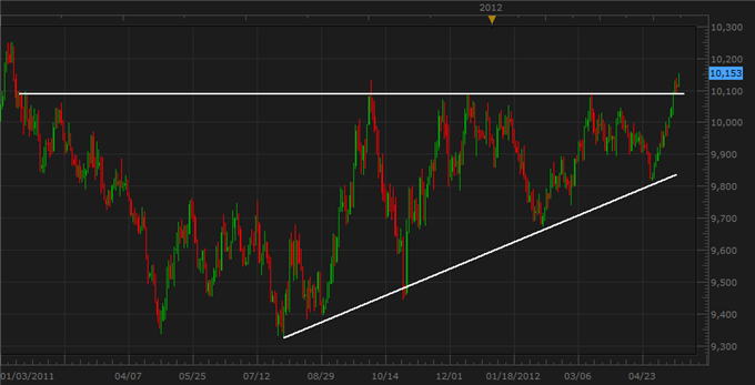 Should Your Equities Strategy Focus on Relative Strength or Weakness MetaTrader Expert Advisor