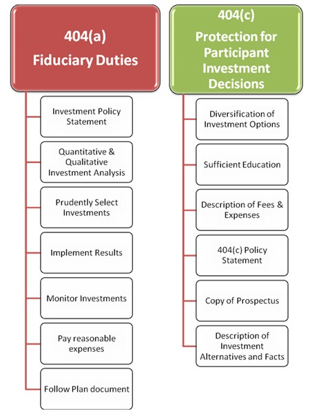 Answers to 401(k) plan questions