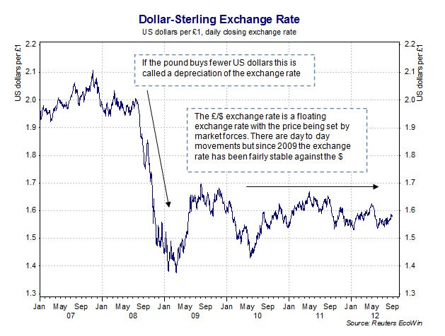 How Interest Rates Affect Foreign Exchange