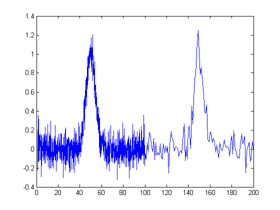 Signal and Noise