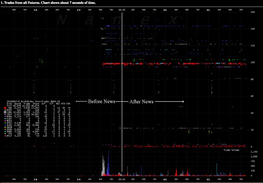 Silicon Valley Not Immune to Insider Trading