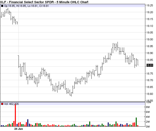 Simple (But Effective) Safe Haven ETFdb Portfolio