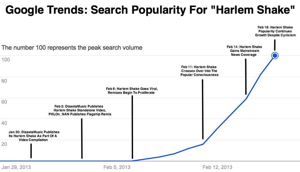 Simple Strategies For Capitalizing On Trends