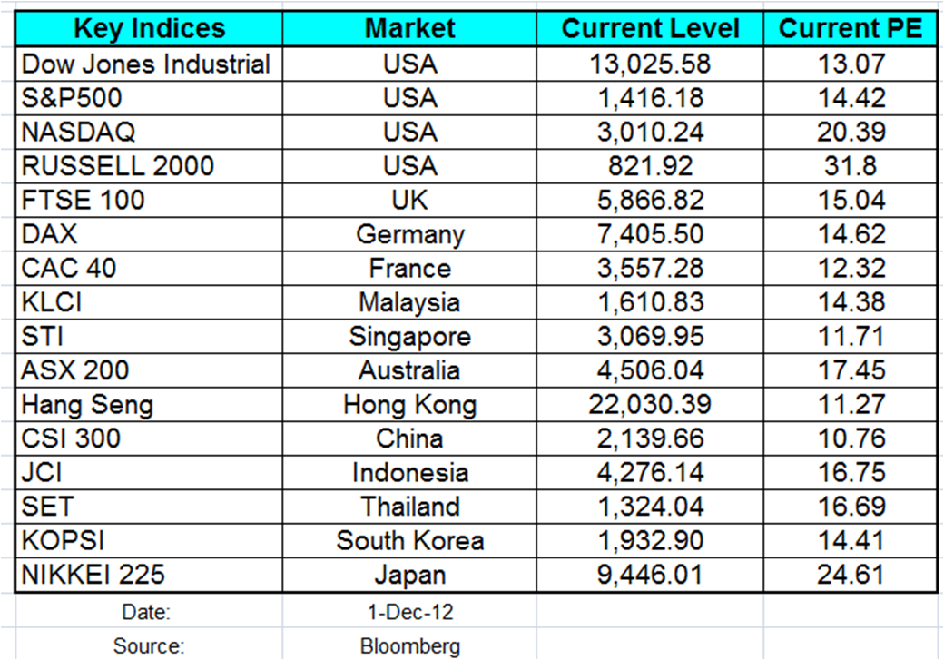 Singapore Man of Leisure Dollar Cost Averaging is Voodoo or what