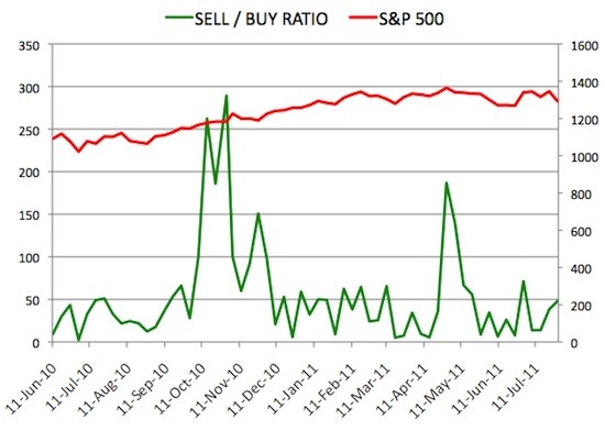 SINLetter Monthly Stock Investment Newsletter SINLetter Monthly Stock Investment Newsletter