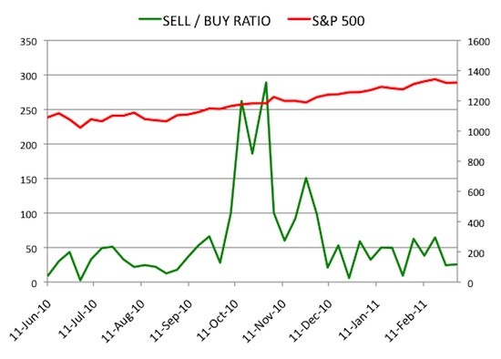 SINLetter Monthly Stock Investment Newsletter SINLetter Monthly Stock Investment Newsletter