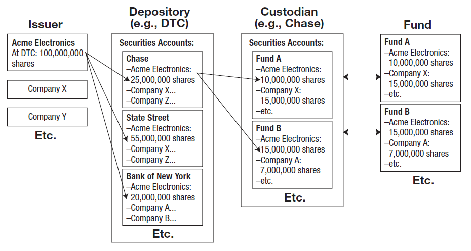 Vanguard No Load Funds