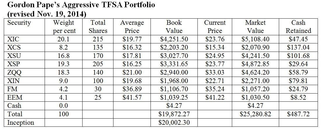 Dividend ETFs have their appeal but don t dismiss mutual fund rivals The Globe and Mail