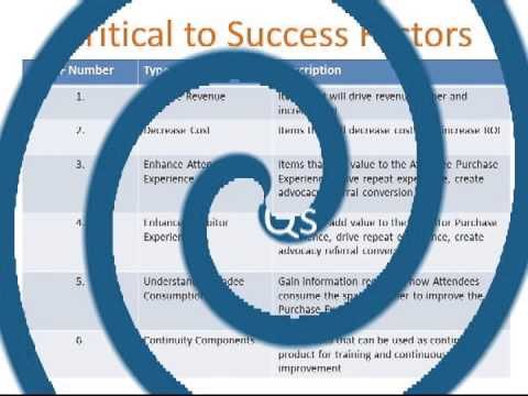 Six Sigma Critical Success Factors