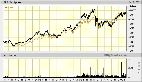 Slicing and dicing the ETF segment