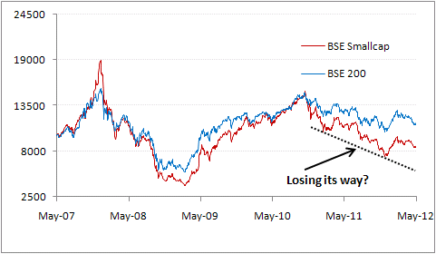 Small Cap Equity Funds What Is a SmallCap Equity Fund