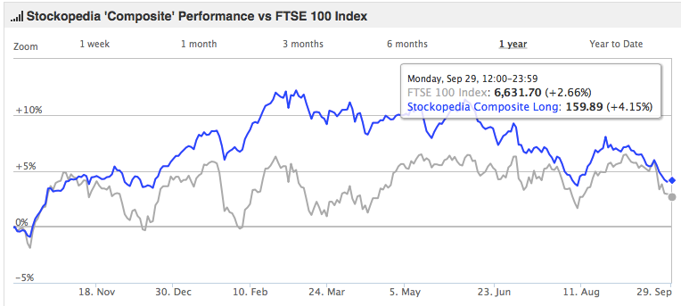 Small Cap Stocks 5 Value Ideas Despite the Dip_1