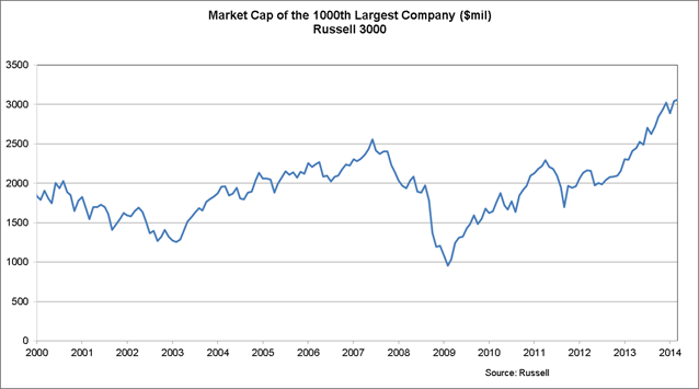 Small Cap Stocks 5 Value Ideas Despite the Dip_1